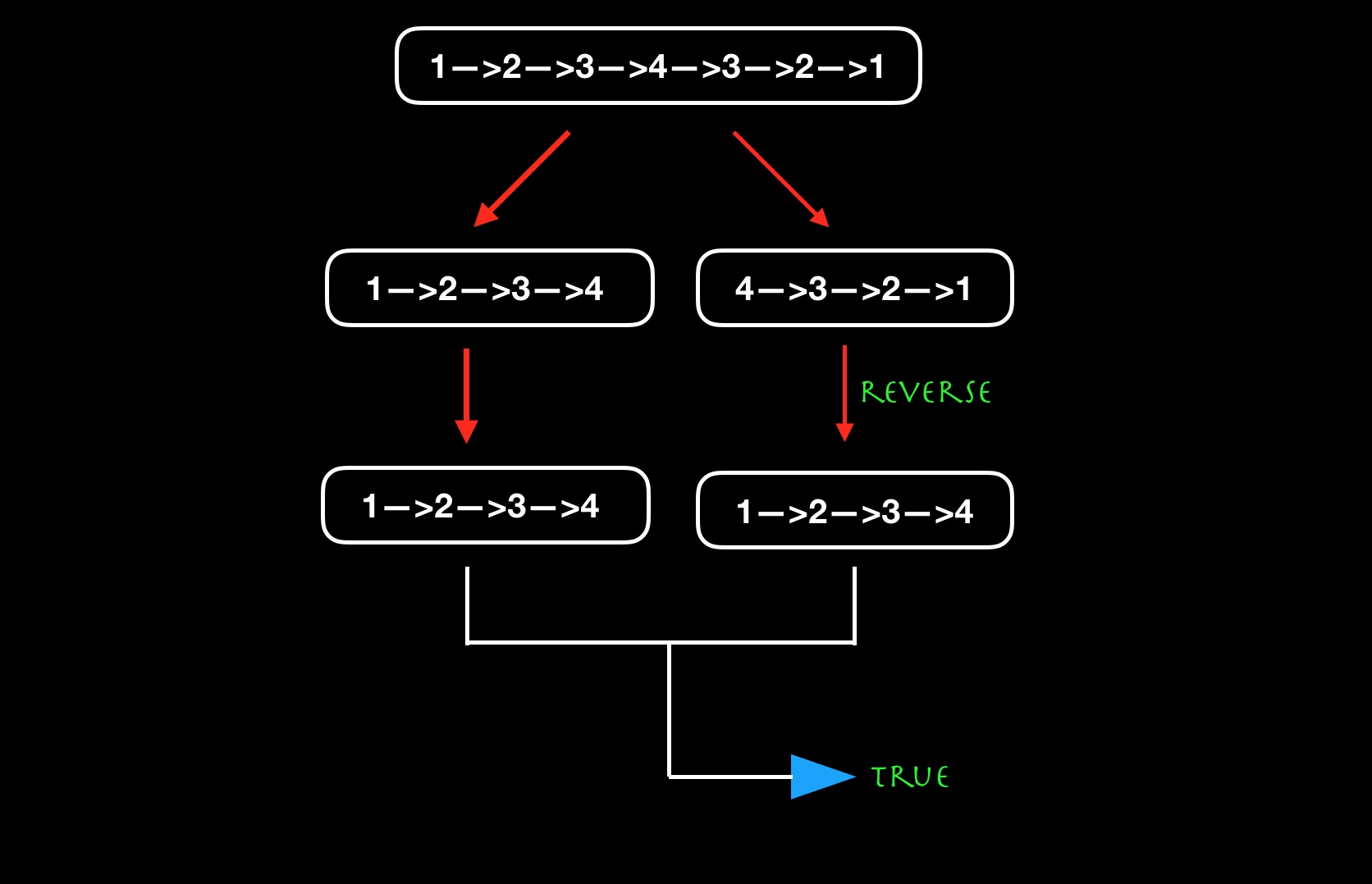 cmd-markdown-logo